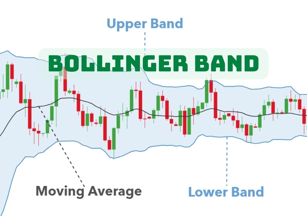 Chỉ Báo Chỉ Số Độ Biến Động (Volatility Indicators)