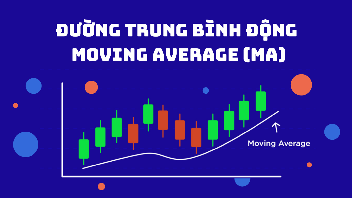 Chỉ báo Trung Bình Động (Moving Average – MA)