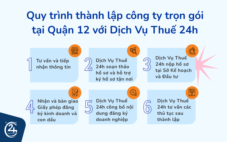 Quy trình thành lập công ty trọn gói tại Quận 12 với Dịch Vụ Thuế 24h