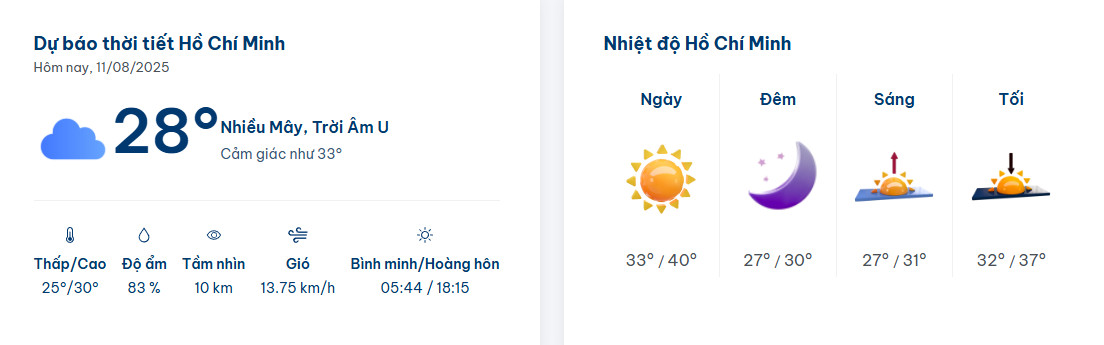 Đặc điểm thời tiết và khí hậu Thành phố Hồ Chí Minh